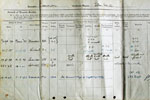John Cameron's Torpedo History Sheet 2. Photo kindly supplied by his son.