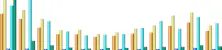 2018 usage graph
