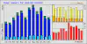 2020 usage graph