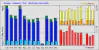 2021 usage graph