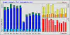 2023 usage graph