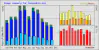 2024 usage graph